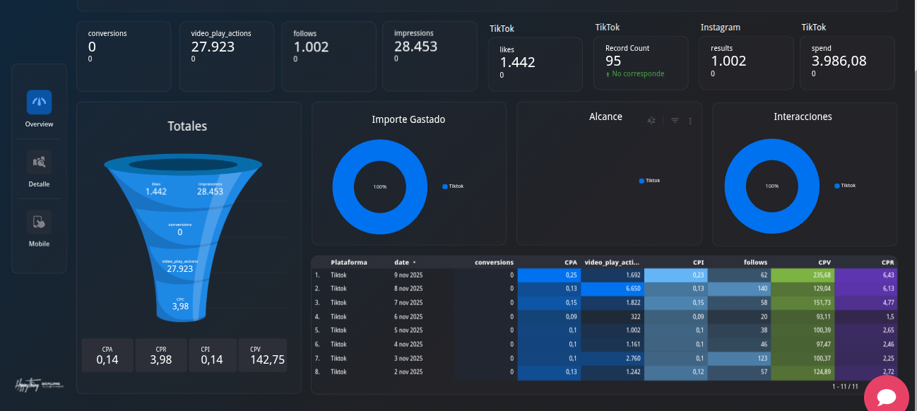 Dashboard de Analítica Avanzada